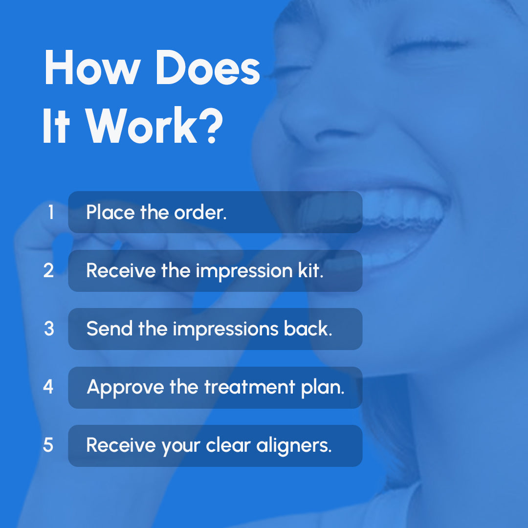 Step-by-step guide showing how clear aligner treatment works